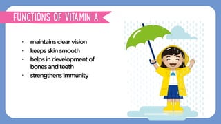 •  maintainsclearvision
•  keepsskin smooth
•  helpsindevelopmentof
bonesandteeth
•  strengthensimmunity
FUNCTIONS OF VITAMIN A
 