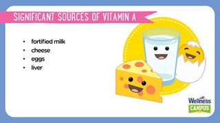 •  fortiﬁedmilk
•  cheese
•  eggs
•  liver
SIGNIFICANT SOURCES OF VITAMIN A
 