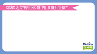 VITAMIN B (B1, B2, B3, B6 & B6)
SIGNS & SYMPTOMS OF VIT. B DEFICIENCY
 
