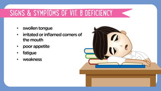 •  swollentongue
•  irritatedorinﬂamedcornersof
the mouth
•  poorappetite
•  fatigue
•  weakness
VITAMIN B (B1, B2, B3, B6 & B6)
SIGNS & SYMPTOMS OF VIT. B DEFICIENCY
 