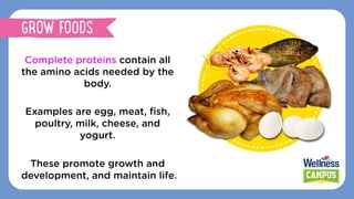 Complete proteins contain all
the amino acids needed by the
body.
Examples are egg, meat, ﬁsh,
poultry, milk, cheese, and
yogurt.
These promote growth and
development, and maintain life.
GROW FOODS
 
