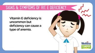 Vitamin E deﬁciency is
uncommon but
deﬁciency can cause a
type of anemia.
VITAMIN E
SIGNS & SYMPTOMS OF VIT. E DEFICIENCY
 
