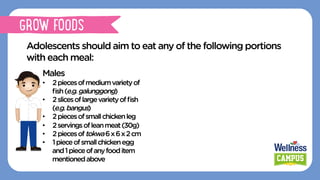 Adolescents should aim to eat any of the following portions
with each meal:
Males
•  2piecesofmediumvarietyof
ﬁsh(e.g.galunggong)
•  2slicesoflargevarietyofﬁsh
(e.g.bangus)
•  2piecesofsmallchickenleg
•  2servingsofleanmeat(30g)
•  2piecesoftokwa6x6x2cm
•  1pieceofsmallchickenegg
and1pieceofanyfooditem
mentionedabove
GROW FOODS
 