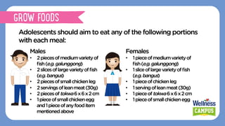 Adolescents should aim to eat any of the following portions
with each meal:
Males
•  2piecesofmediumvarietyof
ﬁsh(e.g.galunggong)
•  2slicesoflargevarietyofﬁsh
(e.g.bangus)
•  2piecesofsmallchickenleg
•  2servingsofleanmeat(30g)
•  2piecesoftokwa6x6x2cm
•  1pieceofsmallchickenegg
and1pieceofanyfooditem
mentionedabove
Females
•  1pieceofmediumvarietyof
ﬁsh(e.g.galunggong)
•  1sliceoflargevarietyofﬁsh
(e.g.bangus)
•  1pieceofchickenleg
•  1servingofleanmeat(30g)
•  1pieceoftokwa6x6x2cm
•  1pieceofsmallchickenegg
GROW FOODS
 