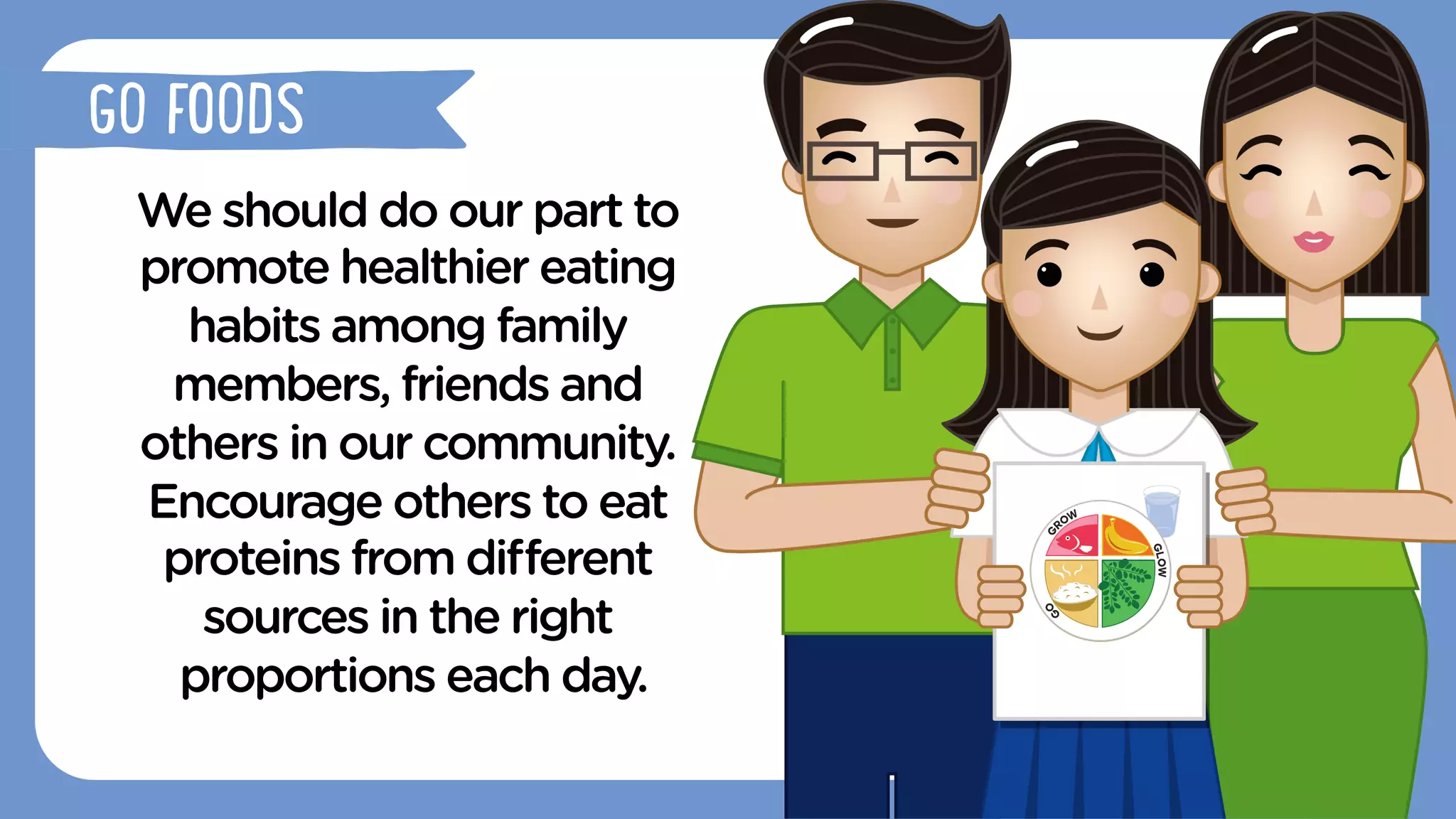We should do our part to
promote healthier eating
habits among family
members, friends and
others in our community.
Encourage others to eat
proteins from diﬀerent
sources in the right
proportions each day.
GO FOODS
 