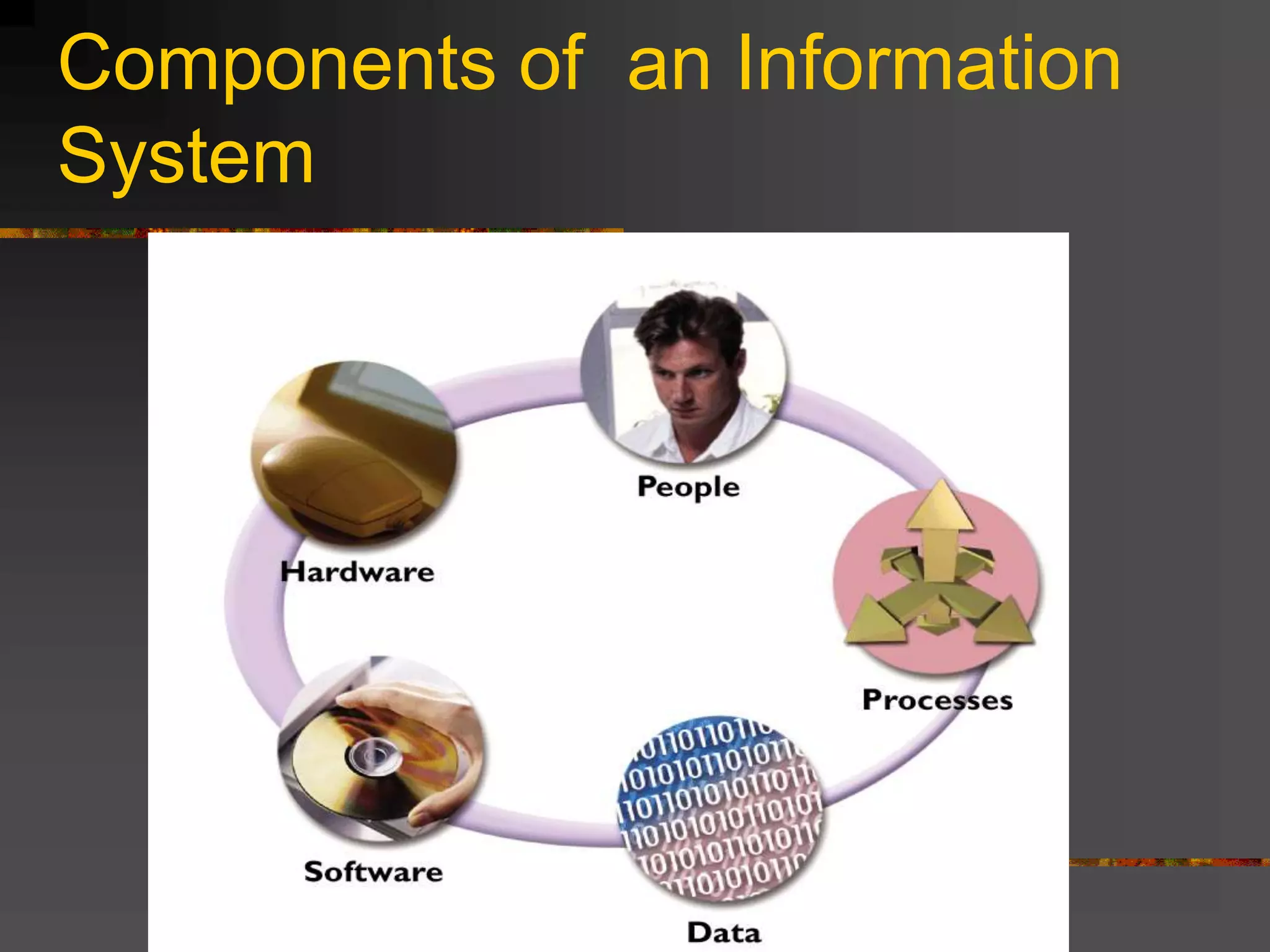 Components of an Information
System
 