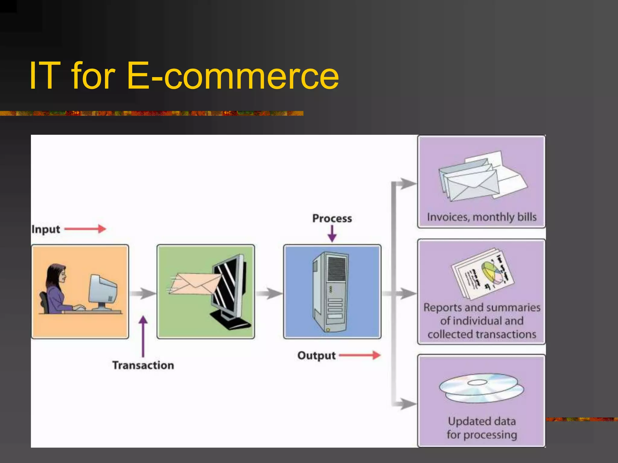 IT for E-commerce
 