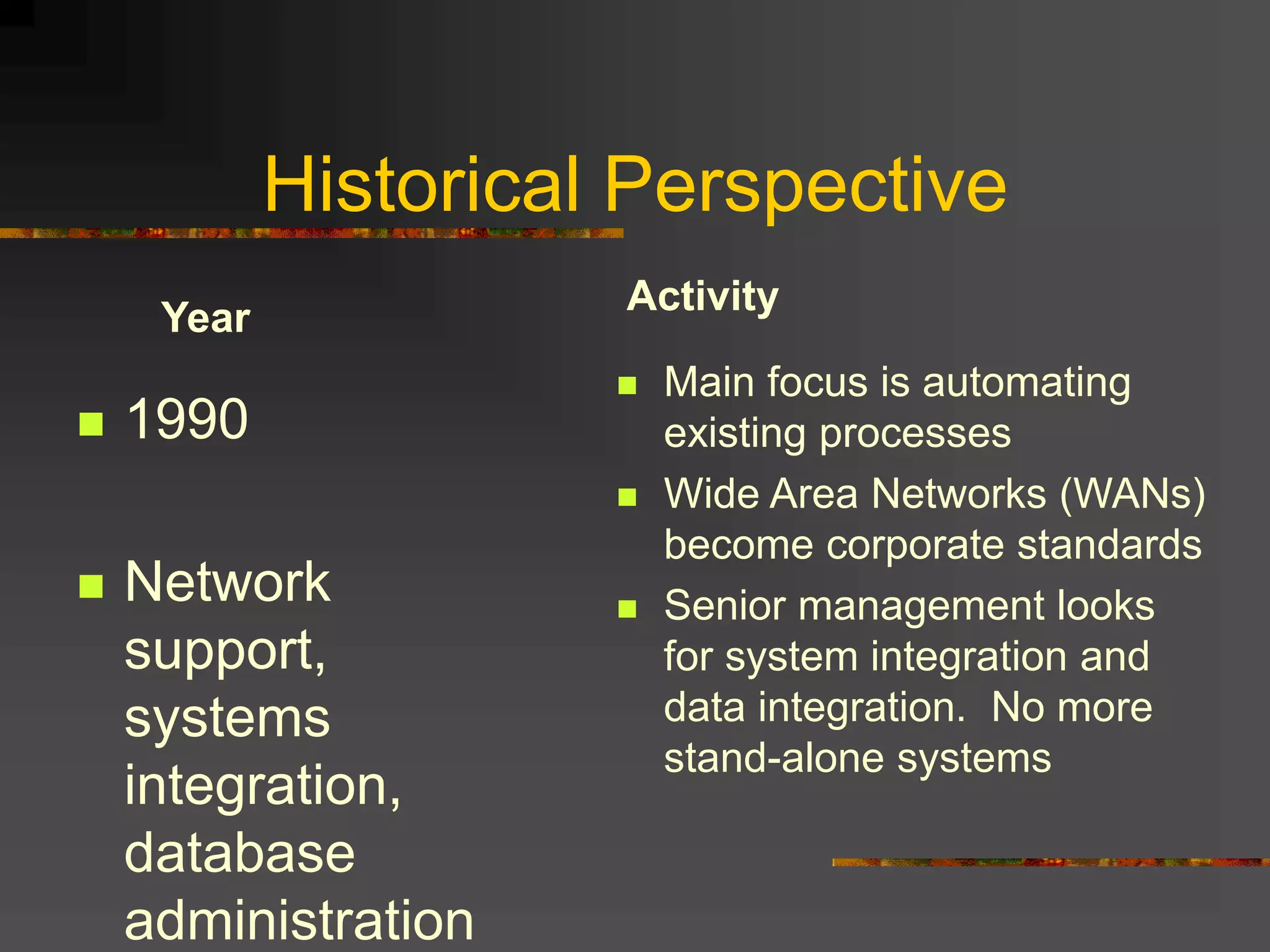 Historical Perspective
Year
Activity
 Main focus is automating
existing processes
 Wide Area Networks (WANs)
become corporate standards
 Senior management looks
for system integration and
data integration. No more
stand-alone systems
 1990
 Network
support,
systems
integration,
database
administration
 