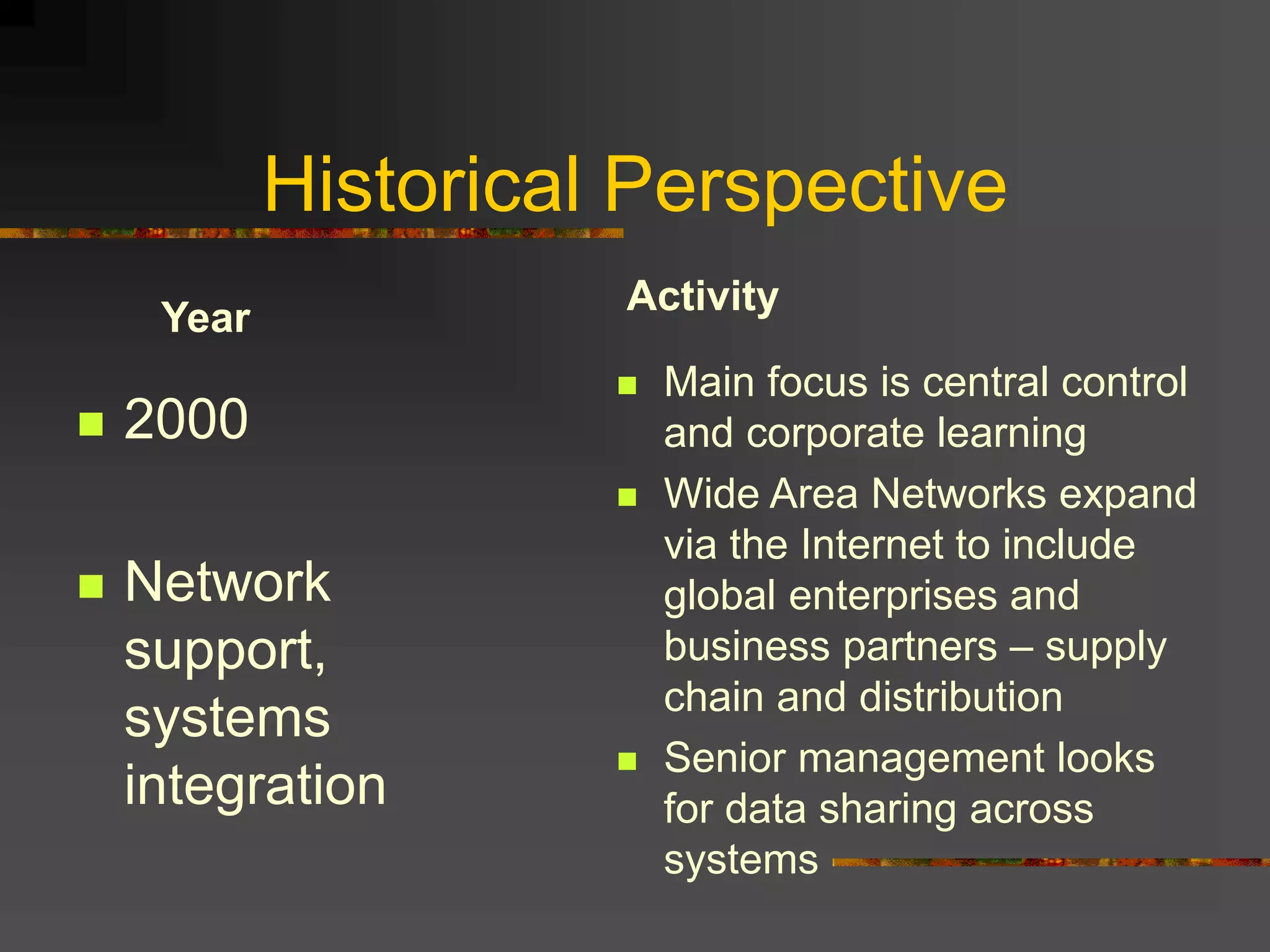 Historical Perspective
Year
Activity
 Main focus is central control
and corporate learning
 Wide Area Networks expand
via the Internet to include
global enterprises and
business partners – supply
chain and distribution
 Senior management looks
for data sharing across
systems
 2000
 Network
support,
systems
integration
 