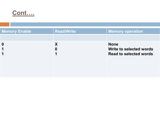 Random Access Memory | PPT