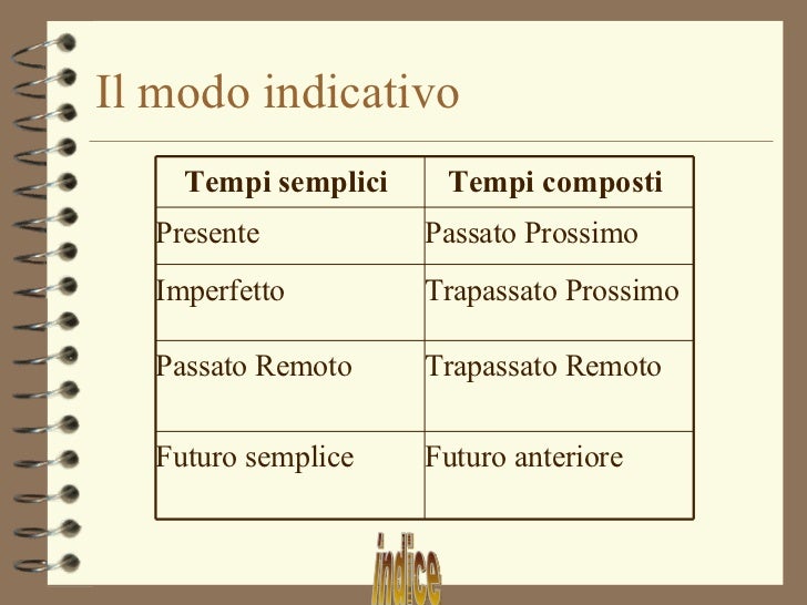 Grammatica - Morfologia del Verbo