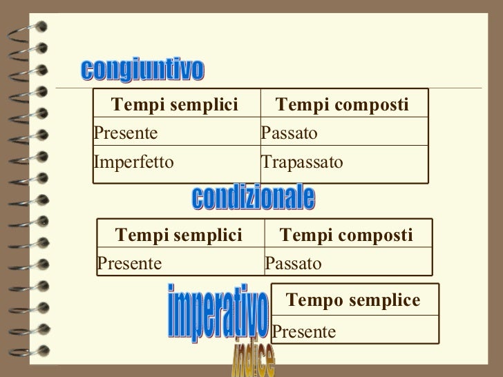 Conjugaison allemand kennenlernen