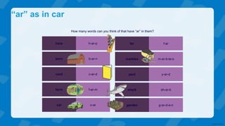 “ar” as in car
How many words can you think of that have “ar” in them?
barn b-ar-n
card c-ar-d
farm f-ar-m
car c-ar
harp h-ar-p
marbles m-ar-b-le-s
yard y-ar-d
shark sh-ar-k
garden g-ar-d-e-n
far f-ar
 
