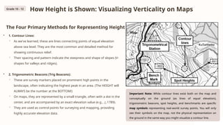 How Height is Shown: Visualizing Verticality on Maps
The Four Primary Methods for Representing Height:
• 1. Contour Lines:
◦ As we've learned, these are lines connecting points of equal elevation
above sea level. They are the most common and detailed method for
showing continuous relief.
◦ Their spacing and pattern indicate the steepness and shape of slopes (V-
shapes for valleys and ridges).
• 2. Trigonometric Beacons (Trig Beacons):
◦ These are survey markers placed on prominent high points in the
landscape, often indicating the highest peak in an area. (The HEIGHT will
ALWAYS be the number at the BOTTOM!)
◦ On maps, they are represented by a small triangle, often with a dot in the
center, and are accompanied by an exact elevation value (e.g., 1789).
△
◦ They are used as control points for surveying and mapping, providing
highly accurate elevation data.
Important Note: While contour lines exist both on the map and
conceptually on the ground (as lines of equal elevation),
trigonometric beacons, spot heights, and benchmarks are specific
map symbols representing real-world survey points. You will only
see their symbols on the map, not the physical representation on
the ground in the same way you might visualize a contour line.
Grade 10 - 12
 