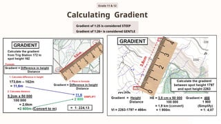 Calculating Gradient
Grade 11 & 12
Gradient of 1:25 is considered STEEP
Gradient of 1:26+ is considered GENTLE
 