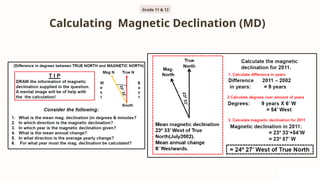 Calculating Magnetic Declination (MD)
Grade 11 & 12
 