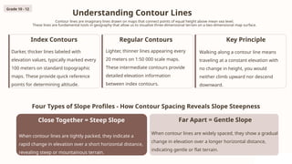 Understanding Contour Lines
Contour lines are imaginary lines drawn on maps that connect points of equal height above mean sea level.
These lines are fundamental tools in geography that allow us to visualize three-dimensional terrain on a two-dimensional map surface.
Index Contours
Darker, thicker lines labeled with
elevation values, typically marked every
100 meters on standard topographic
maps. These provide quick reference
points for determining altitude.
Regular Contours
Lighter, thinner lines appearing every
20 meters on 1:50 000 scale maps.
These intermediate contours provide
detailed elevation information
between index contours.
Key Principle
Walking along a contour line means
traveling at a constant elevation with
no change in height, you would
neither climb upward nor descend
downward.
Grade 10 - 12
Four Types of Slope Profiles - How Contour Spacing Reveals Slope Steepness
Close Together = Steep Slope
When contour lines are tightly packed, they indicate a
rapid change in elevation over a short horizontal distance,
revealing steep or mountainous terrain.
Far Apart = Gentle Slope
When contour lines are widely spaced, they show a gradual
change in elevation over a longer horizontal distance,
indicating gentle or flat terrain.
 