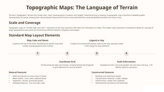 Topographic Maps: The Language of Terrain
The term "topographic" derives from Greek roots: "topo" meaning place or location, and "graphy" meaning writing or drawing. A topographic map is therefore a detailed graphic
representation of a place, showing both natural physical features and human-constructed elements using standardized symbols and contour lines.
Scale and Coverage
Topographic maps at 1:50 000 scale mean that 1 centimeter on the map represents 500 meters (0.5 kilometers) in reality. This smaller scale compared to orthophotos allows for coverage of
larger geographical areas while still maintaining sufficient detail for navigation and analysis.
Standard Map Layout Elements
1
Map Code and Name
Located at the top of the sheet, identifying the specific map sheet
number and geographical area covered
2
Coordinate Grid
Printed along the sides and margins, showing latitude and longitude
or grid references for precise location
3
Legend or Key
Contains all conventional symbols used on the map, typically located
in the margin for easy reference
4
Scale Information
Displayed as both a line scale (graphic bar) and ratio scale (e.g., 1:50
000) for distance calculation
Natural Features
• Relief and elevation (contour lines in brown)
• Water bodies—rivers, lakes, wetlands (blue)
• Vegetation—forests, grasslands (green)
• Geological features—rock outcrops, caves
Constructed Features
• Buildings and settlements (black)
• Transportation networks—roads, railways
• Infrastructure—power lines, pipelines
• Administrative boundaries and landmarks
 