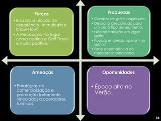Forças                       Fraquezas
                               • Campos de golfe longínquos;
• Boa acumulação de
  experiência, tecnologia e    • Desporto direcionado para
                                 um certo tipo de segmento;
  Know-How;
                               • Não há tradição em jogar
• A Percepção Portugal           golfe;
  como destino e Golf Travel   • Poucas empresas operam no
  é muito positiva.              sector;
                               • Forte dependência do
                                 mercado internacional.




         Ameaças                    Oportunidades

• Estratégias de               • Época alta no
  comercialização e
  promoção fortemente            Verão
  vinculadas a operadores
  turísticos.


                                                               34
 