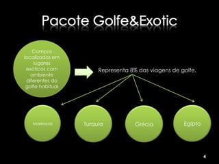 Campos
localizados em
    lugares
 exóticos com          Representa 8% das viagens de golfe.
   ambiente
 diferentes do
 golfe habitual




   Marrocos       Turquia           Grécia           Egipto




                                                              4
 