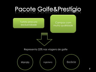Turista procura                 Campos com
exclusividade                  muita qualidade




   Representa 22% nas viagens de golfe




Irlanda           Inglaterra             Escócia

                                                   5
 