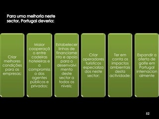 Maior      Estabelecer
            cooperaçã        linhas de
               o entre     financiame
                                            Criar         Ter em      Expandir a
  Criar       cadeiras     nto e apoio
                                         operadores      conta os      oferta de
 melhores   hoteleiras e       para o
                                          turísticos    impactos       golfe em
condições         o         desenvolvi
                                         especializa   ambientais      Portugal
 para as    compromiss         mento
                                          dos neste        desta     internacion
empresas;       o dos           deste
                                           sector;     actividade;     almente
              agentes         sector a
             públicos e       todos os
             privados;         níveis;




                                                                          52
 
