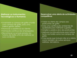 Melhorar os instrumentos                    Desenvolver uma oferta de actividades
Tecnológicos e Humanos                      competitivas


                                            • Variar na oferta de campos aos
• Inventariar os campos de golfe e hotéis
                                              praticantes de golfe;
  com campos de golfe, para uma
  melhor gestão destes;                     • Criar uma certificação ambiental de
                                              qualidade para melhorar a gestão;
• Promover a assistência ao cliente;
                                            • Ampliar o público-alvo dos praticantes;
• Formação contínua dos empregados;
                                            • Melhorar as infra-estruturas para turistas
• Reconhecer os actuais estados do
                                              tanto nos hotéis como nos campos de
  Turismo de Golfe a fim de melhorar as
                                              golfe;
  suas condições.
                                            • Criar packs que incluam não só a oferta
                                              como também de outros serviços;
                                              wellness, termalismo.




                                                                                 55
 