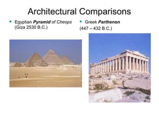 Architectural Comparisons 
 Egyptian Pyramid of Cheops 
(Giza 2530 B.C.) 
 Greek Parthenon 
(447 – 432 B.C.) 
 