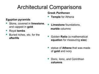 Architectural Comparisons 
Egyptian pyramids 
 Stone, covered in limestone, 
and capped in gold 
 Royal tombs 
 Buried riches, etc. for the 
afterlife 
Greek Parthenon 
 Temple for Athena 
 Limestone foundations, 
marble columns 
 Golden Ratio (a mathematical 
equation for measuring size) 
 statue of Athena that was made 
of gold and ivory 
 Doric, Ionic, and Corinthian 
columns 
 