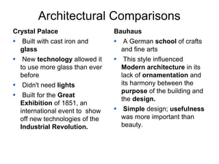 Architectural Comparisons 
Crystal Palace 
Built with cast iron and 
glass 
New technology allowed it 
to use more glass than ever 
before 
Didn't need lights 
Built for the Great 
Exhibition of 1851, an 
international event to show 
off new technologies of the 
Industrial Revolution. 
Bauhaus 
A German school of crafts 
and fine arts 
This style influenced 
Modern architecture in its 
lack of ornamentation and 
its harmony between the 
purpose of the building and 
the design. 
Simple design; usefulness 
was more important than 
beauty. 
 