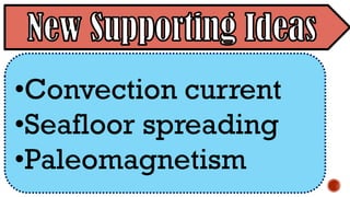 •Convection current
•Seafloor spreading
•Paleomagnetism
 