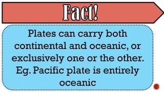 Plates can carry both
continental and oceanic, or
exclusively one or the other.
Eg. Pacific plate is entirely
oceanic
 