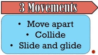 • Move apart
• Collide
• Slide and glide
 