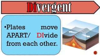 •Plates move
APART/ DIvide
from each other.
 