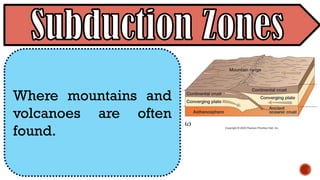 Where mountains and
volcanoes are often
found.
 