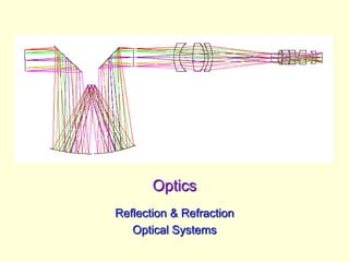 Optics
Reflection & Refraction
Optical Systems
 