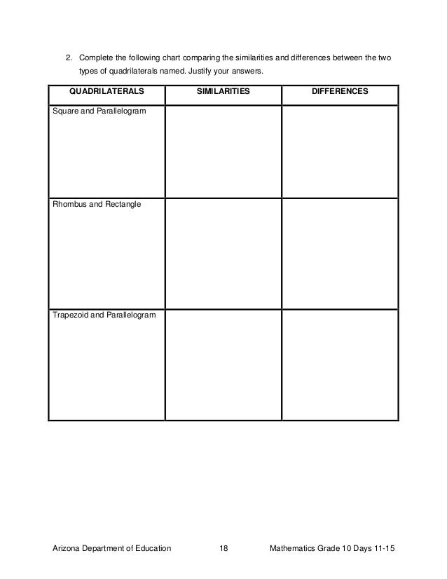 gr10 mathcomplete similarities and differences chart