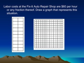 Labor costs at the Fix-It Auto Repair Shop are $60 per hour or any fraction thereof. Draw a graph that represents this situation. 