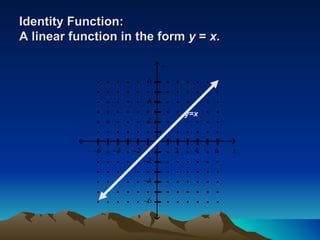 Identity Function:  A linear function in the form  y  =  x. y=x 