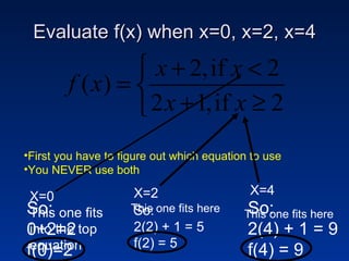 Evaluate f(x) when x=0, x=2, x=4 First you have to figure out which equation to use You NEVER use both X=0 This one fits into the top  equation So: 0+2=2 f(0)=2 X=2 This one fits here So: 2(2) + 1 = 5 f(2) = 5 X=4 This one fits here So: 2(4) + 1 = 9 f(4) = 9 