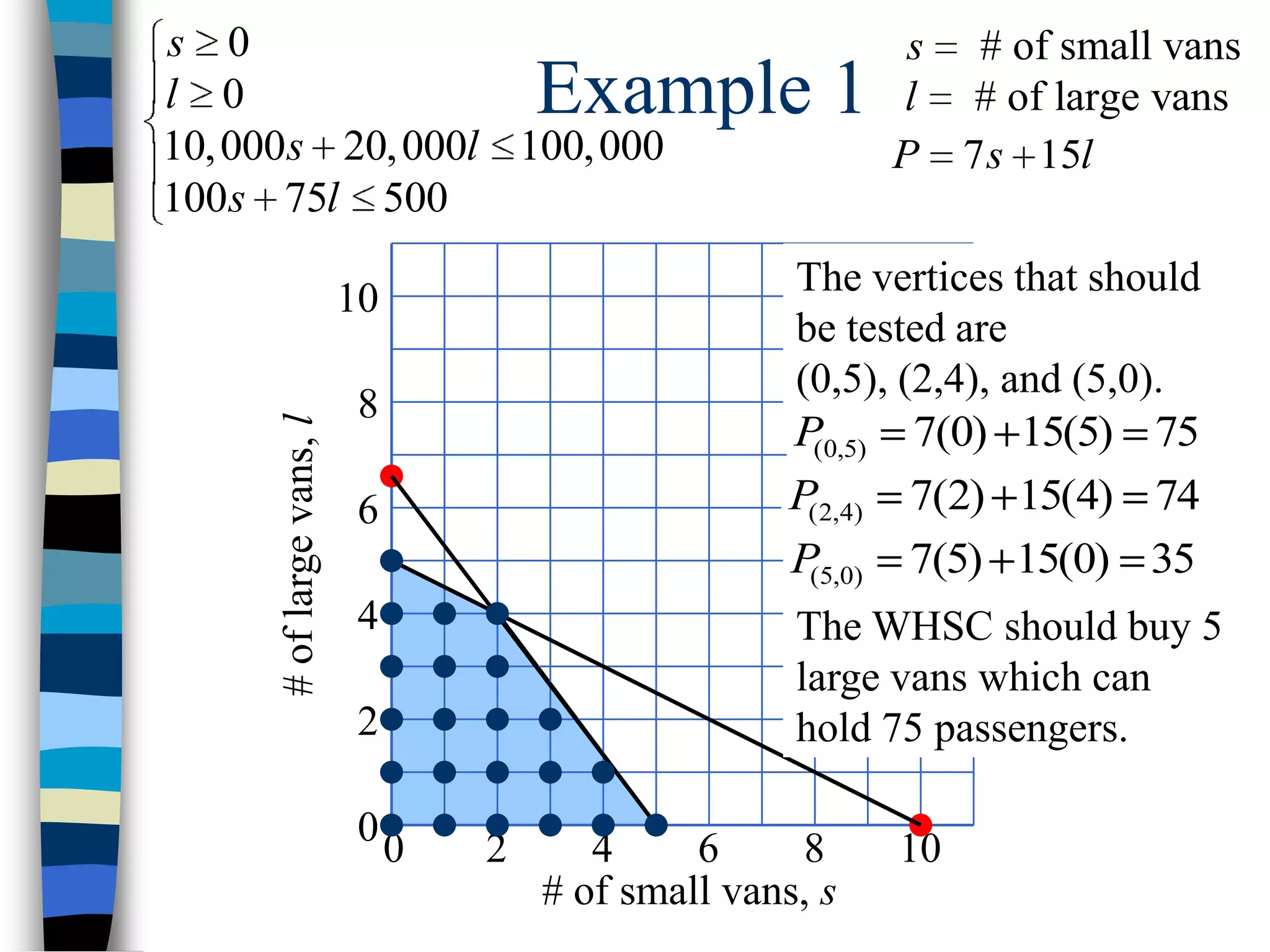 MYP 5 Real Life linear programming | PPTX