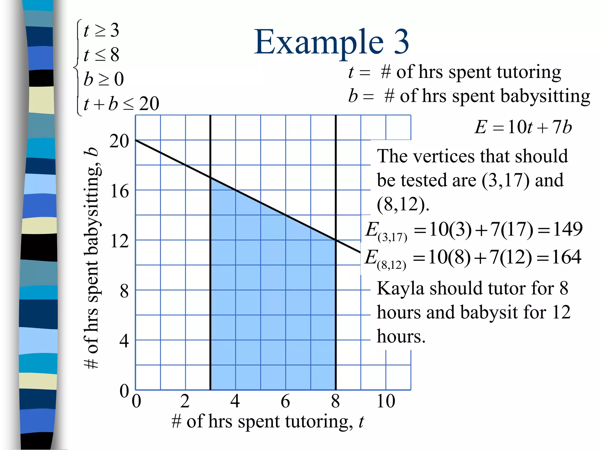 MYP 5 Real Life linear programming | PPT