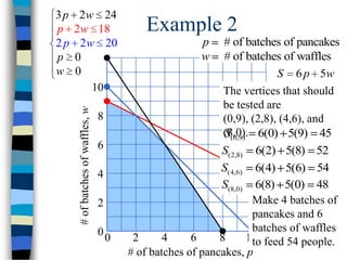 MYP 5 Real Life linear programming | PPT