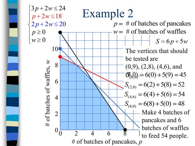 MYP 5 Real Life linear programming