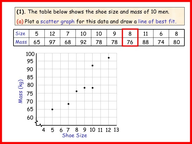 Printables Line Of Best Fit Worksheet line of best fit worksheet davezan lines davezan