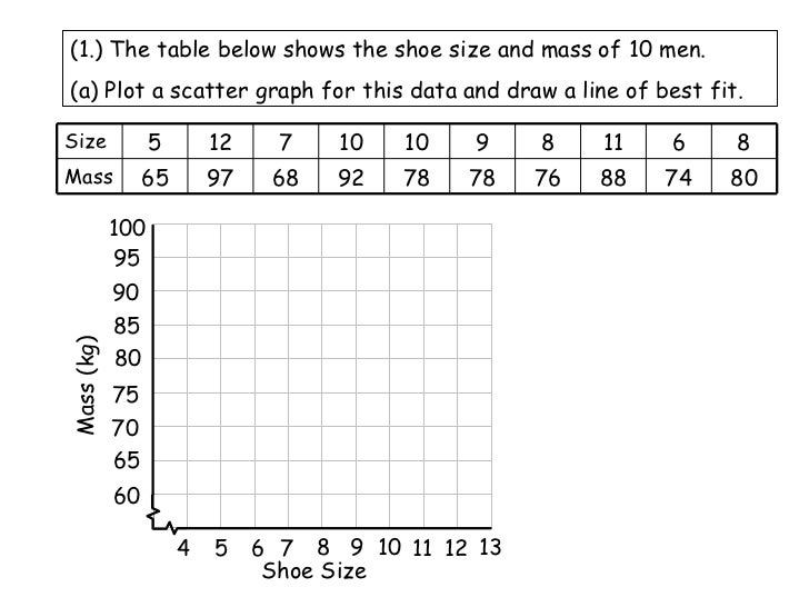 gr-10-scatter-graphs-and-lines-of-best-fit-worksheet-template-tips