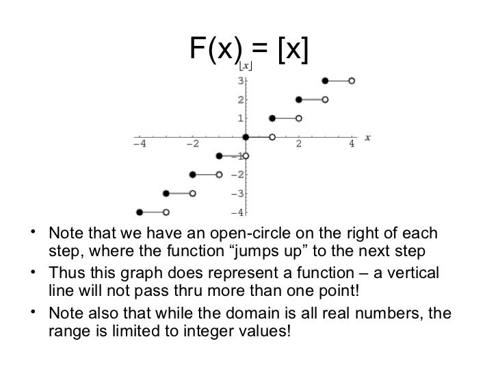 step graph