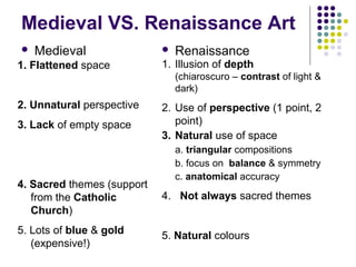 Medieval VS. Renaissance Art
 Medieval  Renaissance
1. Flattened space
2. Unnatural perspective
3. Lack of empty space
4. Sacred themes (support
from the Catholic
Church)
5. Lots of blue & gold
(expensive!)
1. Illusion of depth
(chiaroscuro – contrast of light &
dark)
2. Use of perspective (1 point, 2
point)
3. Natural use of space
a. triangular compositions
b. focus on balance & symmetry
c. anatomical accuracy
4. Not always sacred themes
5. Natural colours
 