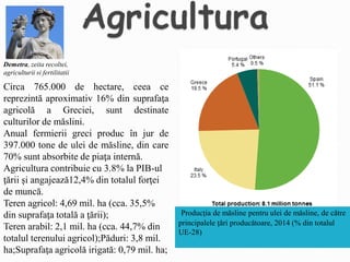 Circa 765.000 de hectare, ceea ce
reprezintă aproximativ 16% din suprafaţa
agricolă a Greciei, sunt destinate
culturilor de măslini.
Anual fermierii greci produc în jur de
397.000 tone de ulei de măsline, din care
70% sunt absorbite de piaţa internă.
Agricultura contribuie cu 3.8% la PIB-ul
ţării şi angajează12,4% din totalul forţei
de muncă.
Teren agricol: 4,69 mil. ha (cca. 35,5%
din suprafaţa totală a ţării);
Teren arabil: 2,1 mil. ha (cca. 44,7% din
totalul terenului agricol);Păduri: 3,8 mil.
ha;Suprafaţa agricolă irigată: 0,79 mil. ha;
Producția de măsline pentru ulei de măsline, de către
principalele țări producătoare, 2014 (% din totalul
UE-28)
Demetra, zeita recoltei,
agriculturii si fertilitatii
 