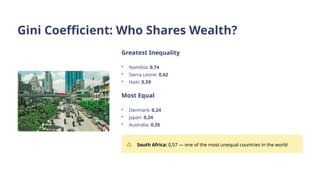 Gini Coefficient: Who Shares Wealth?
Greatest Inequality
• Namibia: 0,74
• Sierra Leone: 0,62
• Haiti: 0,59
Most Equal
• Denmark: 0,24
• Japan: 0,24
• Australia: 0,35
South Africa: 0,57 — one of the most unequal countries in the world
 